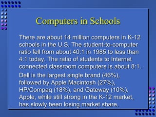 Computers in SchoolsComputers in Schools
There are about 14 million computers in K-12There are about 14 million computers in K-12
schools in the U.S. The student-to-computerschools in the U.S. The student-to-computer
ratio fell from about 40:1 in 1985 to less thanratio fell from about 40:1 in 1985 to less than
4:1 today. The ratio of students to Internet4:1 today. The ratio of students to Internet
connected classroom computers is about 8:1.connected classroom computers is about 8:1.
Dell is the largest single brand (46%),Dell is the largest single brand (46%),
followed by Apple Macintosh (27%),followed by Apple Macintosh (27%),
HP/Compaq (18%), and Gateway (10%).HP/Compaq (18%), and Gateway (10%).
Apple, while still strong in the K-12 market,Apple, while still strong in the K-12 market,
has slowly been losing market share.has slowly been losing market share.
 
