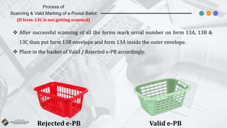 Rejected e-PB
 After successful scanning of all the forms mark serial number on form 13A, 13B &
13C than put form 13B envelope and form 13A inside the outer envelope.
 Place in the basket of Valid / Rejected e-PB accordingly.
Valid e-PB
Process of
Scanning & Valid Marking of e-Postal Ballot
(If form-13C is not getting scanned)
 