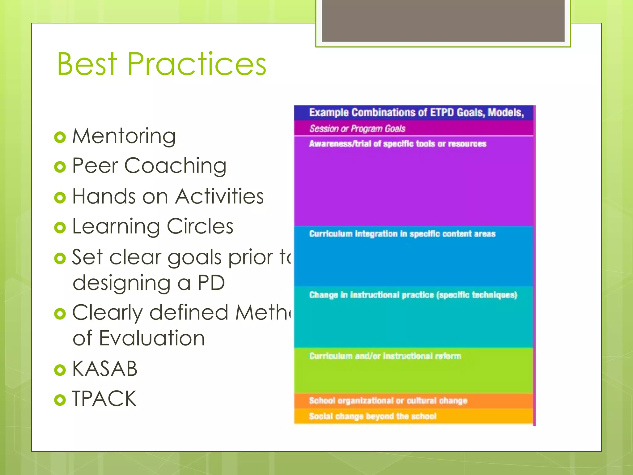 Best Practices

›  Mentoring
›  Peer Coaching
›  Hands on Activities
›  Learning Circles
›  Set clear goals prior to
    designing a PD
›  Clearly defined Methods
    of Evaluation
›  KASAB
›  TPACK
 