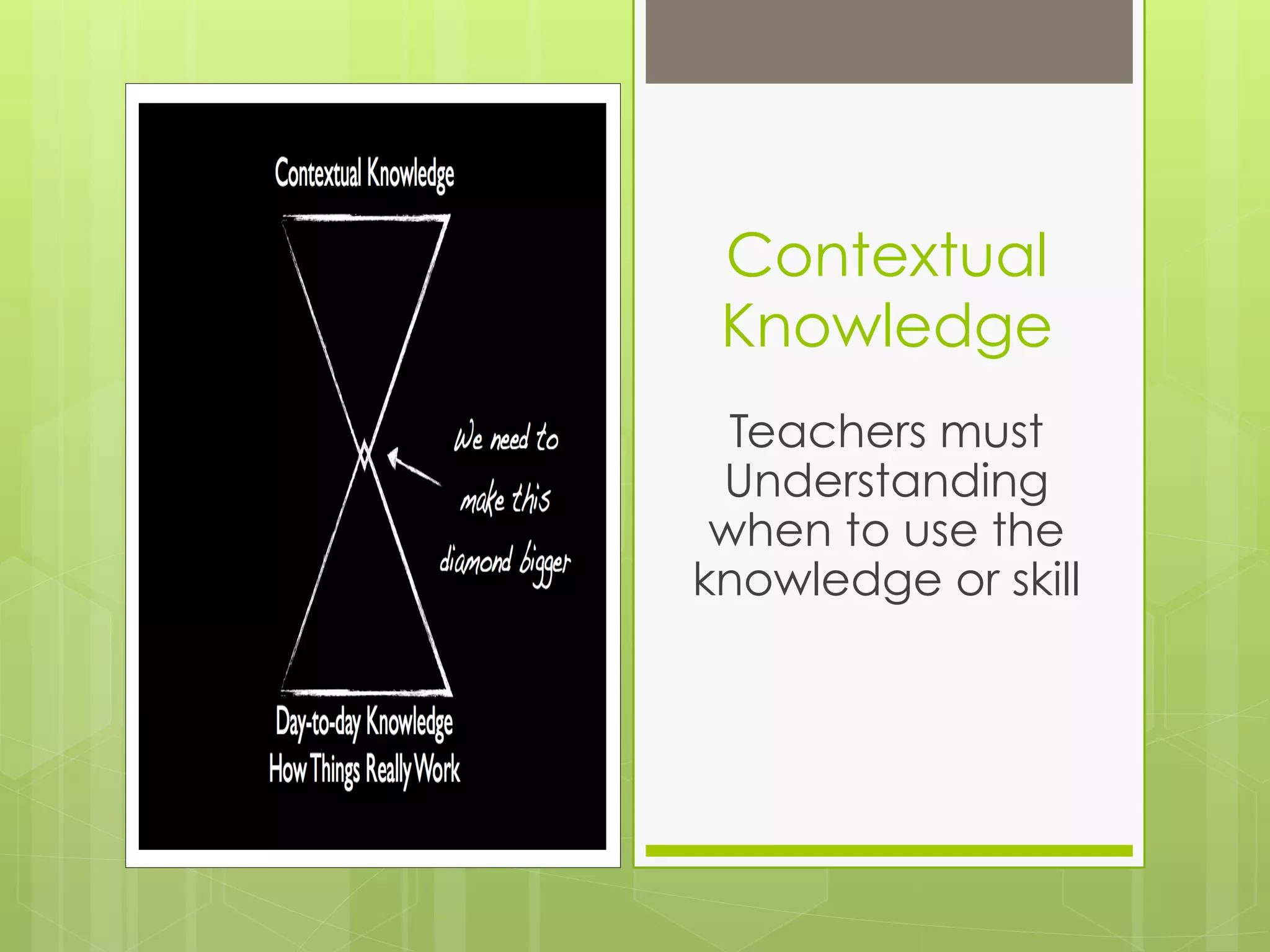 Contextual
 Knowledge
  Teachers must
 Understanding
 when to use the
knowledge or skill
 