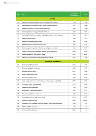 Economic Transformation Plan Executive Summary_booklet | PDF