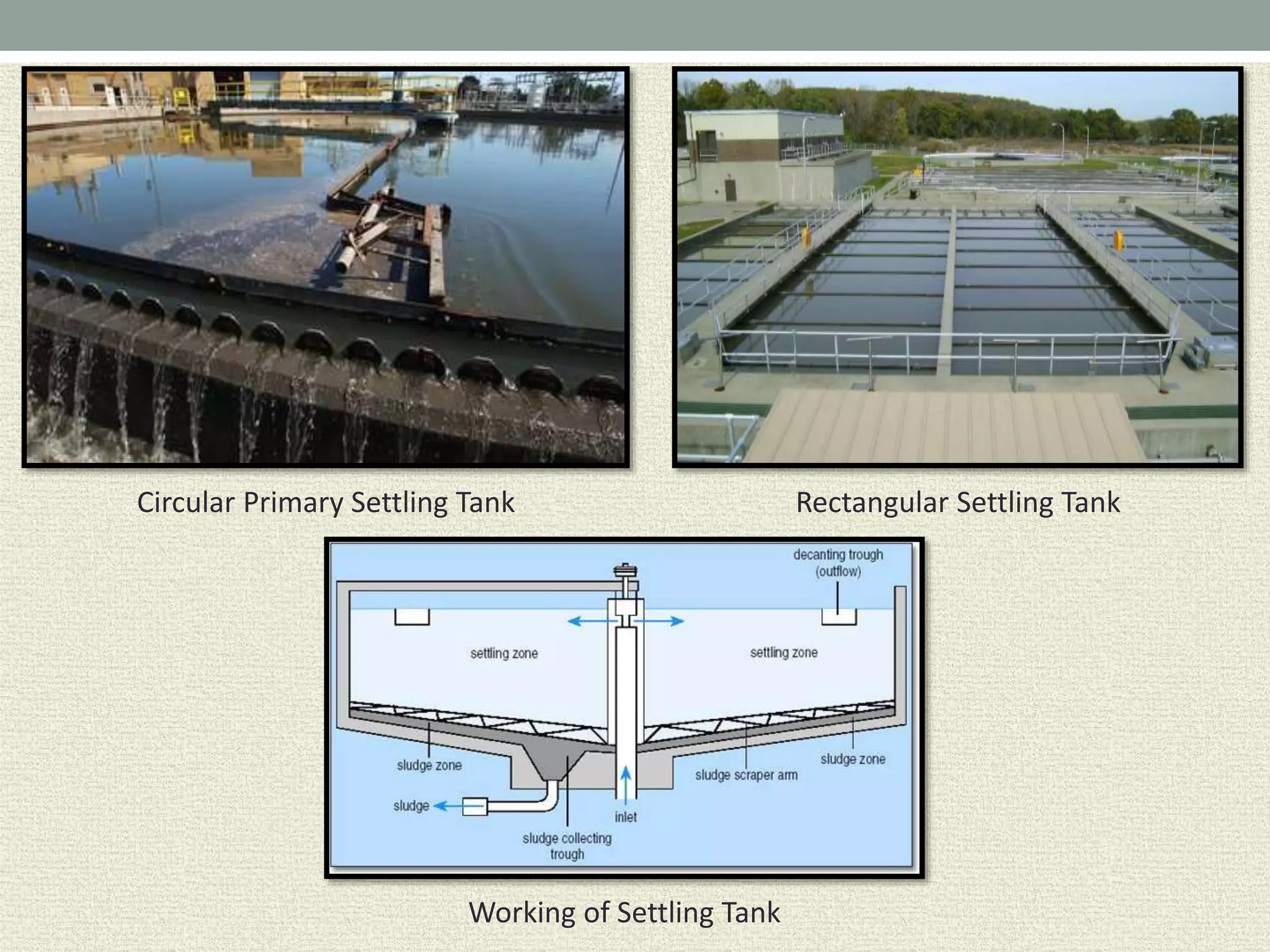 Circular Primary Settling Tank Rectangular Settling Tank
Working of Settling Tank
 