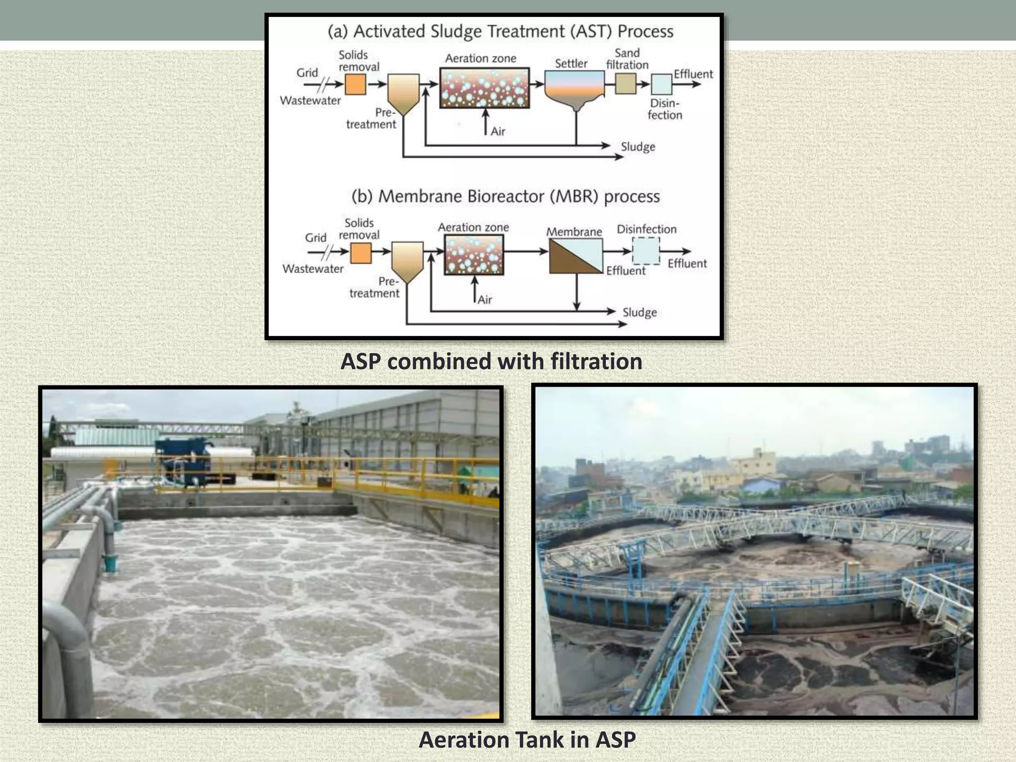 ASP combined with filtration
Aeration Tank in ASP
 