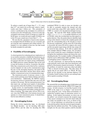 E-TPMS Security and Privacy Vulnerabilities | PDF