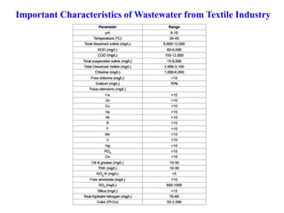 Important Characteristics of Wastewater from Textile Industry
 