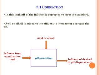 PH CORRECTION
pHcorrection
Acid or alkali
Influent from
equalization
tank Influent of desired
to pH disperse unit
In this tank pH of the influent is corrected to meet the standard.
Acid or alkali is added to the effluent to increase or decrease the
pH.
 