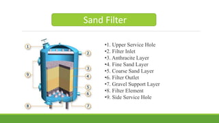 Etp plant | PPTX