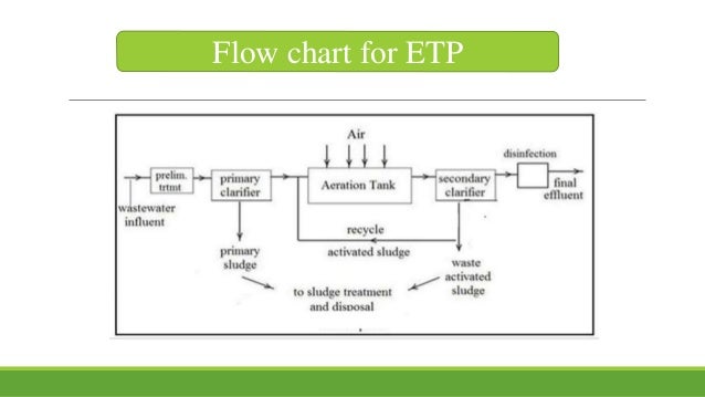 Etp Flow Chart