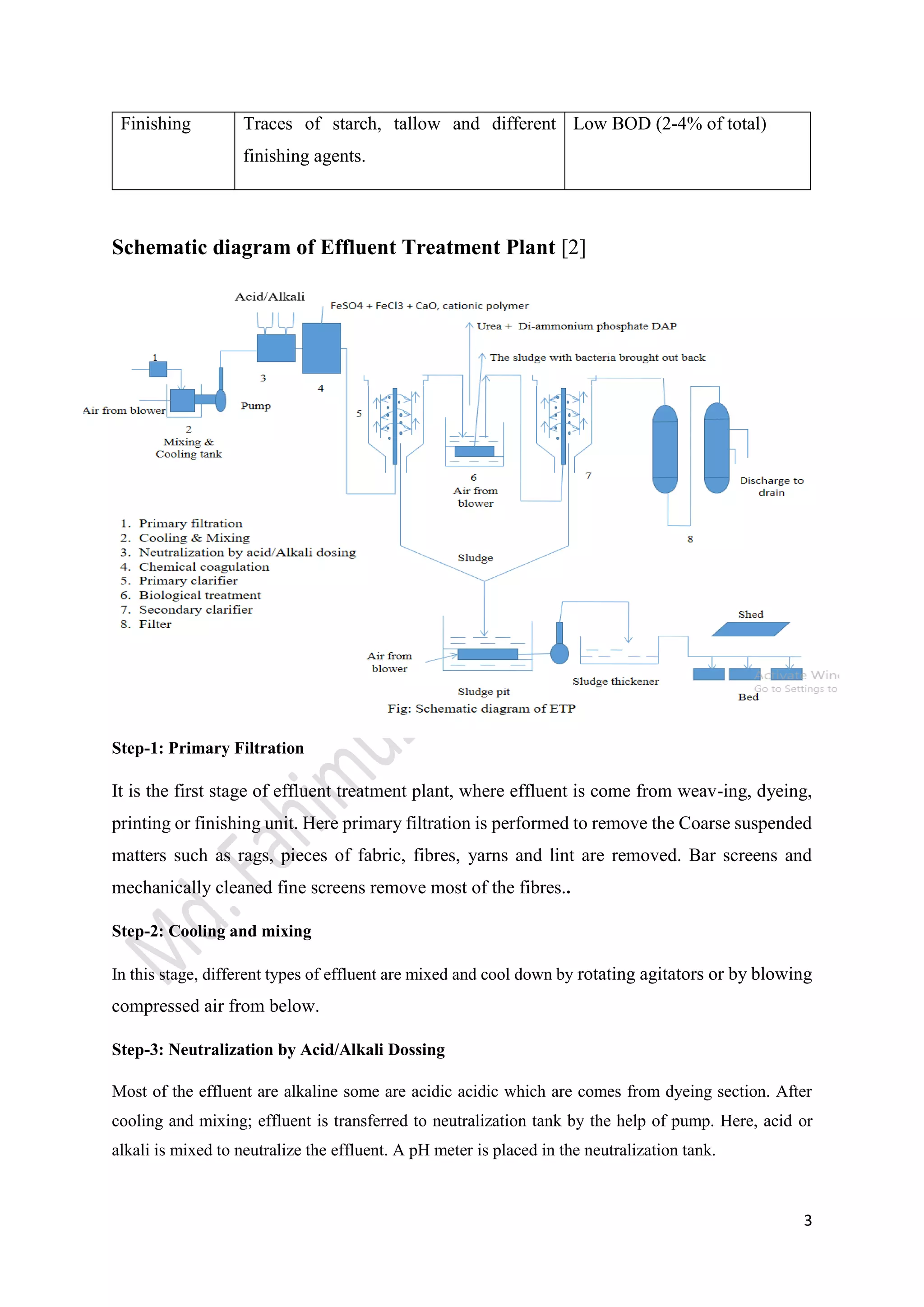 3
Finishing Traces of starch, tallow and different
finishing agents.
Low BOD (2-4% of total)
Schematic diagram of Effluent Treatment Plant [2]
Step-1: Primary Filtration
It is the first stage of effluent treatment plant, where effluent is come from weav-ing, dyeing,
printing or finishing unit. Here primary filtration is performed to remove the Coarse suspended
matters such as rags, pieces of fabric, fibres, yarns and lint are removed. Bar screens and
mechanically cleaned fine screens remove most of the fibres..
Step-2: Cooling and mixing
In this stage, different types of effluent are mixed and cool down by rotating agitators or by blowing
compressed air from below.
Step-3: Neutralization by Acid/Alkali Dossing
Most of the effluent are alkaline some are acidic acidic which are comes from dyeing section. After
cooling and mixing; effluent is transferred to neutralization tank by the help of pump. Here, acid or
alkali is mixed to neutralize the effluent. A pH meter is placed in the neutralization tank.
 