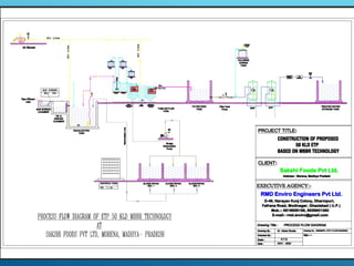 PPT FOR EFFLUENT TREATMENT PLANT WITH MBBR TECHNOLOGY | PPTX