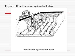 Typical diffused aeration system looks like:
 