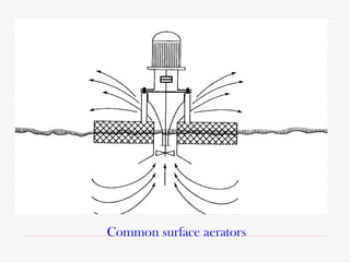 Common surface aerators
 