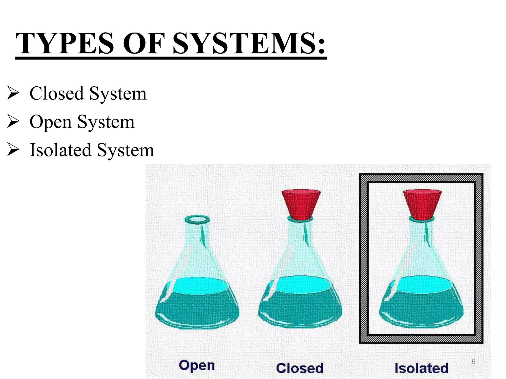 TYPES OF SYSTEMS:
 Closed System
 Open System
 Isolated System
6
 