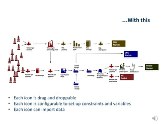 …With this
• Each icon is drag and droppable
• Each icon is configurable to set up constraints and variables
• Each icon can import data
 