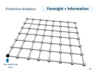Predictive Analytics
You need to be
here
Foresight + Information
 