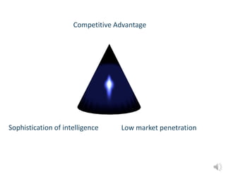 Sophistication of intelligence
Competitive Advantage
Low market penetration
 