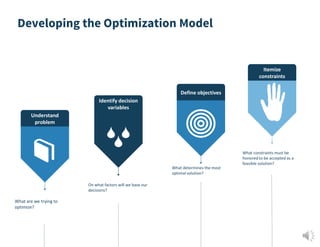 Developing the Optimization Model
What are we trying to
optimize?
On what factors will we base our
decisions?
What determines the most
optimal solution?
What constraints must be
honored to be accepted as a
feasible solution?
Identify decision
variables
Define objectives
Itemize
constraints
Understand
problem
 
