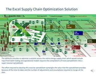 The Excel Supply Chain Optimization Solution
The ability to simulate or optimize a solution across the entire energy supply chain which would include
input from both trading and operational models requires the compilations of many spreadsheets into a
super massive spreadsheet.
The effort required to develop this massive spreadsheet outweighs the value that the spreadsheet provides
because of the time its takes and the number of adjustments and assumptions required to merge all the
data
 