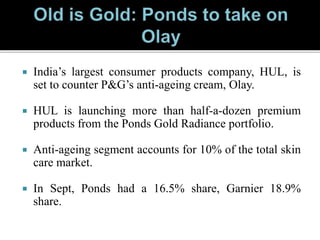  India’s largest consumer products company, HUL, is
set to counter P&G’s anti-ageing cream, Olay.
 HUL is launching more than half-a-dozen premium
products from the Ponds Gold Radiance portfolio.
 Anti-ageing segment accounts for 10% of the total skin
care market.
 In Sept, Ponds had a 16.5% share, Garnier 18.9%
share.
 
