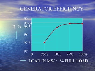 Et presentation generators | PPT