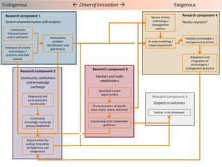 The Africa RISING project in Ethiopia