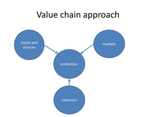 IPMS—Some reflections