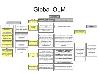 The Nile Basin Development Challenge: A component of  the CGIAR Challenge Program on Water and Food