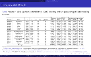 Evaluation Experimental Results
Experimental Results
Table: Results of ETPS against Constant Bitrate (CBR) encoding and two-pass average bitrate encoding
schemes.
Constant bitrate (CBR) Two-pass average bitrate
Dataset Video E h || cG − ĉ ||2 τp (in ms) BDRP BDRV ∆T BDRP BDRV ∆T
MCML10 Basketball 15.75 9.69 0.86 8 -17.80% -14.36% 0.43% -0.48% 0.50% -45.15%
MCML Bunny 23.03 4.89 1.58 7 -9.92% -9.09% 0.78% 0.04% -1.14% -43.88%
MCML Crowd 33.11 7.03 1.58 7 -7.63% -1.47% 0.56% 0.75% 1.05% -43.34%
MCML Dolls 19.91 12.22 0.86 8 -5.73% -4.05% 1.01% 1.21% 1.97% -45.26%
MCML Flowers 12.01 10.47 0.50 7 -8.44% -7.12% -0.59% 0.38% 0.49% -43.90%
MCML Park 26.07 27.34 0.71 9 -5.16% -2.62% 1.10% 0.16% 0.87% -44.27%
SJTU11 BundNightScape 54.90 11.62 1.93 8 -14.63% -13.51% -1.62% -1.11% -1.27% -40.91%
SJTU CampfireParty 51.50 42.38 1.58 8 -4.66% -3.66% -1.72% -0.51% -0.35% -43.04%
SJTU Runners 104.30 17.44 1.32 7 -8.14% -2.44% -1.34% -0.77% -1.08% -42.69%
SJTU TallBuildings 94.35 7.70 1.65 8 -17.30% -12.54% -1.02% 0.89% 0.59% -43.37%
SJTU TrafficAndBuilding 60.54 11.55 1.87 8 -15.41% -9.91% -0.43% 0.06% -2.42% -43.96%
SJTU TrafficFlow 58.93 8.61 1.32 8 -15.66% -1.17% 0.74% 1.19% 1.43% -43.86%
SJTU TreeShade 80.19 15.83 0.50 8 -11.82% -6.85% -0.79% 0.52% 0.59% -44.75%
SJTU Wood 114.26 8.83 0.71 8 -10.14% -21.58% 0.52% 1.34% 1.88% -44.50%
Average 1.02 8 -10.89% -8.60% 0.65% 0.26% 0.38% -43.78%
10
Manri Cheon and Jong-Seok Lee. “Subjective and Objective Quality Assessment of Compressed 4K UHD Videos for Immersive Experience”. In: IEEE
Transactions on Circuits and Systems for Video Technology 28.7 (2018), pp. 1467–1480. doi: 10.1109/TCSVT.2017.2683504.
11
L. Song et al. “The SJTU 4K Video Sequence Dataset”. In: Fifth International Workshop on Quality of Multimedia Experience (QoMEX2013) (July 2013).
Vignesh V Menon ETPS: Efficient Two-pass Encoding Scheme for Adaptive Live Streaming 13
 