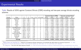 Evaluation Experimental Results
Experimental Results
Table: Results of ETPS against Constant Bitrate (CBR) encoding and tw...