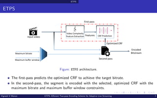 ETPS: Efficient Two-pass Encoding Scheme for Adaptive Live Streaming | PDF