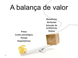 19
Preço
Custo psicológico
Tempo
Expectativas
Benefícios
Atributos
Solução de
problemas
Status
 