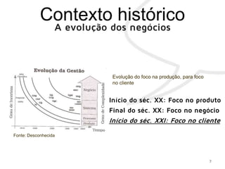A evolução dos negócios
7
Evolução do foco na produção, para foco
no cliente
Início do séc. XX: Foco no produto
Final do séc. XX: Foco no negócio
Início do séc. XXI: Foco no cliente
Fonte: Desconhecida
 