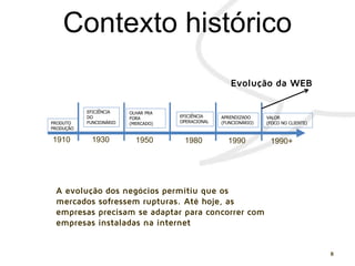 Evolução da WEB
8
PRODUTO
PRODUÇÃO
EFICIÊNCIA
DO
FUNCIONÁRIO
EFICIÊNCIA
OPERACIONAL
OLHAR PRA
FORA
(MERCADO)
APRENDIZADO
(FUNCIONÁRIO)
VALOR
(FOCO NO CLIENTE)
1910 1930 1950 1980 1990 1990+
A evolução dos negócios permitiu que os
mercados sofressem rupturas. Até hoje, as
empresas precisam se adaptar para concorrer com
empresas instaladas na internet
 