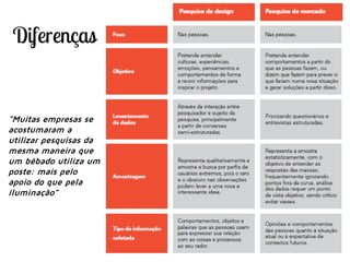 “Muitas empresas se
acostumaram a
utilizar pesquisas da
mesma maneira que
um bêbado utiliza um
poste: mais pelo
apoio do que pela
iluminação”
 