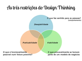 Desejabilidade
ViabilidadePraticabilidade
O que é funcionalmente
possível num futuro próximo?
O que faz sentido para as pessoas?
(comportamento)
O que provavelmente se tornará
parte de um modelo de negócios
 