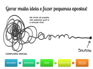 CONFUSÃO INICIAL
No início do projeto,
não sabemos qual é
a solução final
ENTENDER SINTETIZAR CRIAR PROTOTIPAR
TESTAR E
EVOLUIR
 