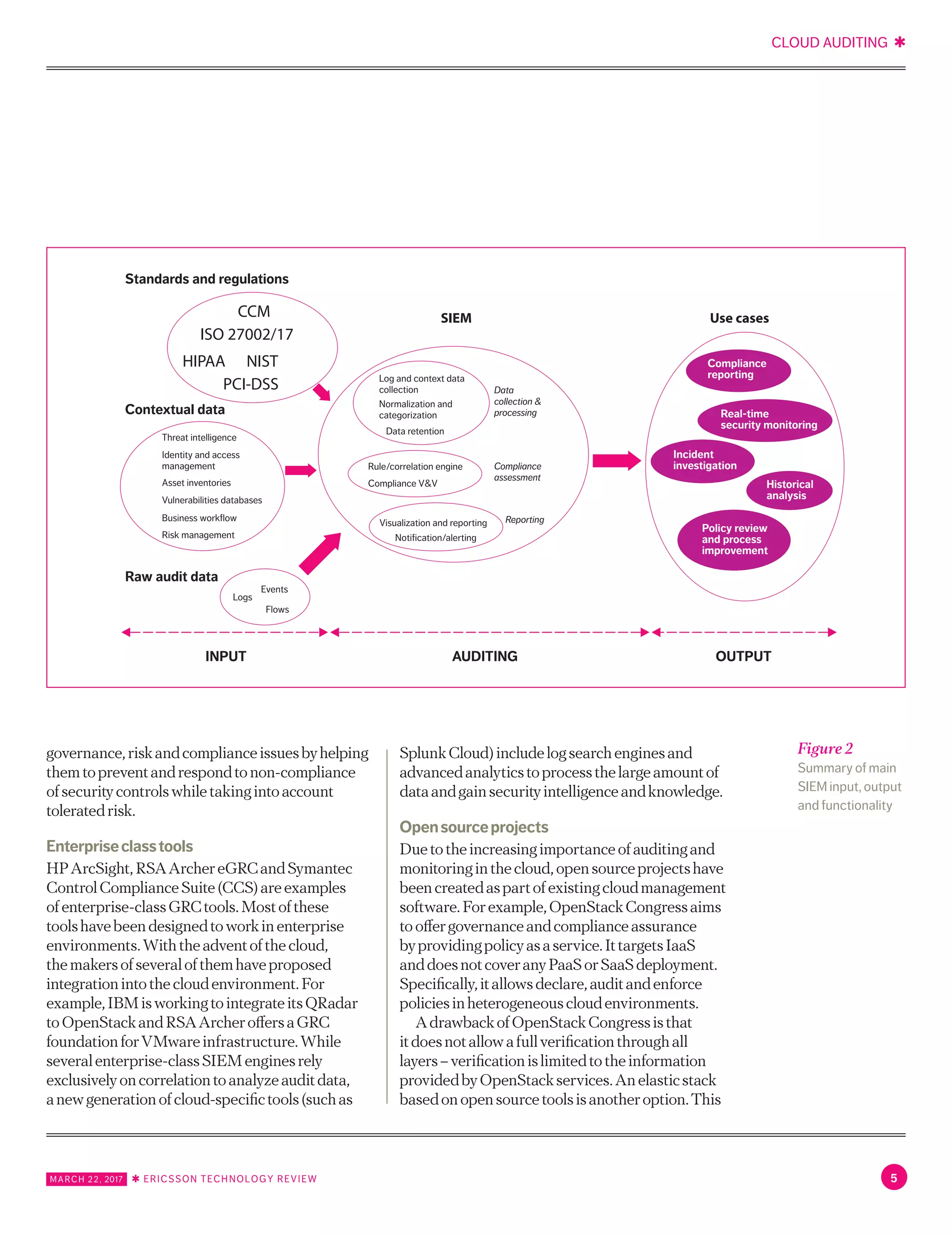 CLOUD AUDITING ✱
MARCH 22, 2017 ✱ ERICSSON TECHNOLOGY REVIEW 5
Theyenableinformationsecuritymanagersto
addressITgovernance,riskandcompliance
issuesbyhelpingthemtopreventandrespond
tonon-complianceofsecuritycontrolswhile
takingintoaccounttoleratedrisk.
Enterpriseclasstools
Withtheadventofthecloud,themakersofseveral
enterpriseclasstoolshaveproposedintegration
oftheirsolutionsintothecloudenvironment.
Whilemanyenterprise-classSIEMenginesrely
exclusivelyoncorrelationtoanalyzeauditdata,
anewgenerationofcloud-specifictoolsincludes
logsearchenginesandadvancedanalyticsto
processthelargeamountofdataandgainsecurity
intelligenceandknowledge.Nonetheless,most
ofthesetoolshavebeendesignedtoworkin
enterpriseenvironmentswhosecharacteristics
differsignificantlyfromthecloud.
Opensourceprojects
Duetotheincreasingimportanceofauditingand
monitoringinthecloud,opensourceprojectshave
beencreatedaspartofexistingcloudmanagement
software.Forexample,OpenStackCongressaims
tooffergovernanceandcomplianceassurance
byprovidingpolicyasaservice.IttargetsIaaS
anddoesnotcoveranyPaaSorSaaSdeployment.
Specifically,itallowsdeclare,auditandenforce
policiesinheterogeneouscloudenvironments.
AdrawbackofOpenStackCongressisthat
itdoesnotallowafullverificationthroughall
layers–verificationislimitedtotheinformation
providedbyOpenStackservices.Anelasticstack
basedonopensourcetoolsisanotheroption.This
alternativeconsistsofadatasearchstackthat
encompassesseveralcomponents,namely:Kibana
fordatavisualization;Elasticsearchforsearching,
analyzingandstoringdata;aswellasBeatsand
Figure 2
Summary of main
SIEM input, output
and functionality
INPUT AUDITING OUTPUT
Raw audit data
Log and context data
collection
Normalization and
categorization
Threat intelligence
Identity and access
management
Asset inventories
Vulnerabilities databases
Business workflow
Risk management
Data retention
Rule/correlation engine
Compliance V&V
Visualization and reporting
Notification/alerting
Events
Logs
Flows
Data
collection &
processing
Compliance
assessment
Reporting
Contextual data
Use casesSIEMCCM
ISO 27002/17
HIPAA NIST
PCI-DSS
Standards and regulations
Compliance
reporting
Real-time
security monitoring
Incident
investigation
Historical
analysis
Policy review
and process
improvement
 