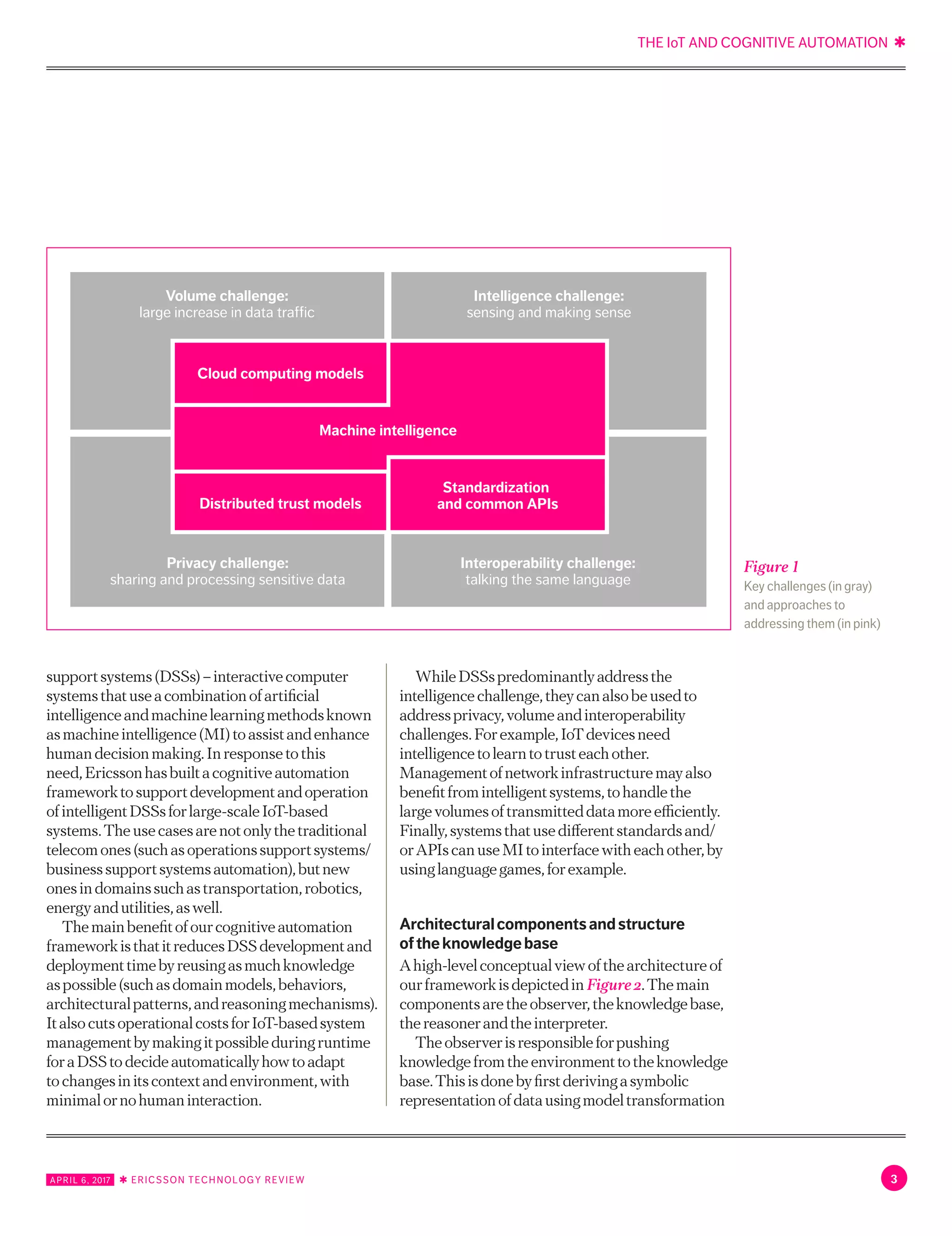 THE IoT AND COGNITIVE AUTOMATION ✱
3APRIL 6, 2017 ✱ ERICSSON TECHNOLOGY REVIEW
supportsystems(DSSs)–interactivecomputer
systemsthatuseacombinationofartificial
intelligenceandmachinelearningmethodsknown
asmachineintelligence(MI)toassistandenhance
humandecisionmaking.Inresponsetothis
need,Ericssonhasbuiltacognitiveautomation
frameworktosupportdevelopmentandoperation
ofintelligentDSSsforlarge-scaleIoT-based
systems.Theusecasesarenotonlythetraditional
telecomones(suchasoperationssupportsystems/
businesssupportsystemsautomation),butnew
onesindomainssuchastransportation,robotics,
energyandutilities,aswell.
Themainbenefitofourcognitiveautomation
frameworkisthatitreducesDSSdevelopmentand
deploymenttimebyreusingasmuchknowledge
aspossible(suchasdomainmodels,behaviors,
architecturalpatterns,andreasoningmechanisms).
ItalsocutsoperationalcostsforIoT-basedsystem
managementbymakingitpossibleduringruntime
foraDSStodecideautomaticallyhowtoadapt
tochangesinitscontextandenvironment,with
minimalornohumaninteraction.
WhileDSSspredominantlyaddressthe
intelligencechallenge,theycanalsobeusedto
addressprivacy,volumeandinteroperability
challenges.Forexample,IoTdevicesneed
intelligencetolearntotrusteachother.
Managementofnetworkinfrastructuremayalso
benefitfromintelligentsystems,tohandlethe
largevolumesoftransmitteddatamoreefficiently.
Finally,systemsthatusedifferentstandardsand/
orAPIscanuseMItointerfacewitheachother,by
usinglanguagegames,forexample.
Architecturalcomponentsandstructure
oftheknowledgebase
Ahigh-levelconceptualviewofthearchitectureof
ourframeworkisdepictedin Figure2.Themain
componentsaretheobserver,theknowledgebase,
thereasonerandtheinterpreter.
Theobserverisresponsibleforpushing
knowledgefromtheenvironmenttotheknowledge
base.Thisisdonebyfirstderivingasymbolic
representationofdatausingmodeltransformation
Figure 1
Key challenges (in gray)
and approaches to
addressing them (in pink)
Volume challenge:
large increase in data traffic
Privacy challenge:
sharing and processing sensitive data
Interoperability challenge:
talking the same language
Intelligence challenge:
sensing and making sense
Standardization
and common APIs
Cloud computing models
Machine intelligence
Cloud computing models
Distributed trust models
 