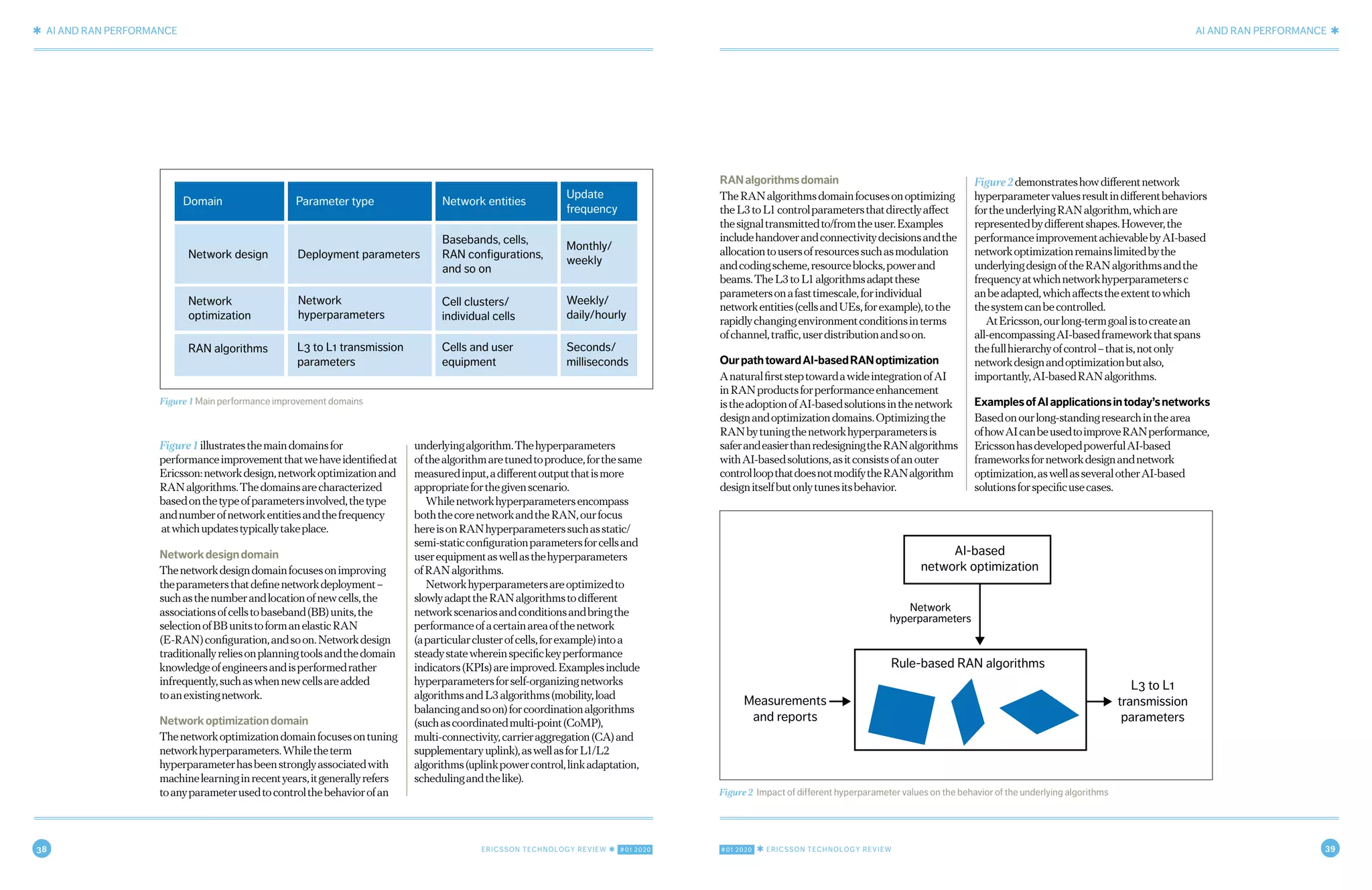 38 ERICSSON TECHNOLOGY REVIEW ✱ #01 2020 #01 2020 ✱ ERICSSON TECHNOLOGY REVIEW 39
✱ AI AND RAN PERFORMANCE AI AND RAN PERFORMANCE ✱
4 JANUARY 20, 2020 ✱ ERICSSON TECHNOLOGY REVIEWERICSSON TECHNOLOGY REVIEW ✱ JANUARY 20, 2020 5
RANalgorithmsdomain
TheRANalgorithmsdomainfocusesonoptimizing
theL3toL1controlparametersthatdirectlyaffect
thesignaltransmittedto/fromtheuser.Examples
includehandoverandconnectivitydecisionsandthe
allocationtousersofresourcessuchasmodulation
andcodingscheme,resourceblocks,powerand
beams.TheL3toL1algorithmsadaptthese
parametersonafasttimescale,forindividual
networkentities(cellsandUEs,forexample),tothe
rapidlychangingenvironmentconditionsinterms
ofchannel,traffic,userdistributionandsoon.
OurpathtowardAI-basedRANoptimization
AnaturalfirststeptowardawideintegrationofAI
inRANproductsforperformanceenhancement
istheadoptionofAI-basedsolutionsinthenetwork
designandoptimizationdomains.Optimizingthe
RANbytuningthenetworkhyperparametersis
saferandeasierthanredesigningtheRANalgorithms
withAI-basedsolutions,asitconsistsofanouter
controlloopthatdoesnotmodifytheRANalgorithm
designitselfbutonlytunesitsbehavior.
Figure2demonstrateshowdifferentnetwork
hyperparametervaluesresultindifferentbehaviors
fortheunderlyingRANalgorithm,whichare
representedbydifferentshapes.However,the
performanceimprovementachievablebyAI-based
networkoptimizationremainslimitedbythe
underlyingdesignoftheRANalgorithmsandthe
frequencyatwhichnetworkhyperparametersc
anbeadapted,whichaffectstheextenttowhich
thesystemcanbecontrolled.
AtEricsson,ourlong-termgoalistocreatean
all-encompassingAI-basedframeworkthatspans
thefullhierarchyofcontrol–thatis,notonly
networkdesignandoptimizationbutalso,
importantly,AI-basedRANalgorithms.
ExamplesofAIapplicationsintoday’snetworks
Basedonourlong-standingresearchinthearea
ofhowAIcanbeusedtoimproveRANperformance,
EricssonhasdevelopedpowerfulAI-based
frameworksfornetworkdesignandnetwork
optimization,aswellasseveralotherAI-based
solutionsforspecificusecases.
Figure1illustratesthemaindomainsfor
performanceimprovementthatwehaveidentifiedat
Ericsson:networkdesign,networkoptimizationand
RANalgorithms.Thedomainsarecharacterized
basedonthetypeofparametersinvolved,thetype
andnumberofnetworkentitiesandthefrequency
atwhichupdatestypicallytakeplace.
Networkdesigndomain
Thenetworkdesigndomainfocusesonimproving
theparametersthatdefinenetworkdeployment–
suchasthenumberandlocationofnewcells,the
associationsofcellstobaseband(BB)units,the
selectionofBBunitstoformanelasticRAN
(E-RAN)configuration,andsoon.Networkdesign
traditionallyreliesonplanningtoolsandthedomain
knowledgeofengineersandisperformedrather
infrequently,suchaswhennewcellsareadded
toanexistingnetwork.
Networkoptimizationdomain
Thenetworkoptimizationdomainfocusesontuning
networkhyperparameters.Whiletheterm
hyperparameterhasbeenstronglyassociatedwith
machinelearninginrecentyears,itgenerallyrefers
toanyparameterusedtocontrolthebehaviorofan
underlyingalgorithm.Thehyperparameters
ofthealgorithmaretunedtoproduce,forthesame
measuredinput,adifferentoutputthatismore
appropriateforthegivenscenario.
Whilenetworkhyperparametersencompass
boththecorenetworkandtheRAN,ourfocus
hereisonRANhyperparameterssuchasstatic/
semi-staticconfigurationparametersforcellsand
userequipmentaswellasthehyperparameters
ofRANalgorithms.
Networkhyperparametersareoptimizedto
slowlyadapttheRANalgorithmstodifferent
networkscenariosandconditionsandbringthe
performanceofacertainareaofthenetwork
(aparticularclusterofcells,forexample)intoa
steadystatewhereinspecifickeyperformance
indicators(KPIs)areimproved.Examplesinclude
hyperparametersforself-organizingnetworks
algorithmsandL3algorithms(mobility,load
balancingandsoon)forcoordinationalgorithms
(suchascoordinatedmulti-point(CoMP),
multi-connectivity,carrieraggregation(CA)and
supplementaryuplink),aswellasforL1/L2
algorithms(uplinkpowercontrol,linkadaptation,
schedulingandthelike).
Figure 1 Main performance improvement domains
Domain Parameter type Network entities
Update
frequency
Network design Deployment parameters
Basebands, cells,
RAN configurations,
and so on
Monthly/
weekly
Network
optimization
Network
hyperparameters
Cell clusters/
individual cells
Weekly/
daily/hourly
RAN algorithms L3 to L1 transmission
parameters
Cells and user
equipment
Seconds/
milliseconds
Figure 2 Impact of different hyperparameter values on the behavior of the underlying algorithms
AI-based
network optimization
Network
hyperparameters
L3 to L1
transmission
parameters
Measurements
and reports
Rule-based RAN algorithms
 