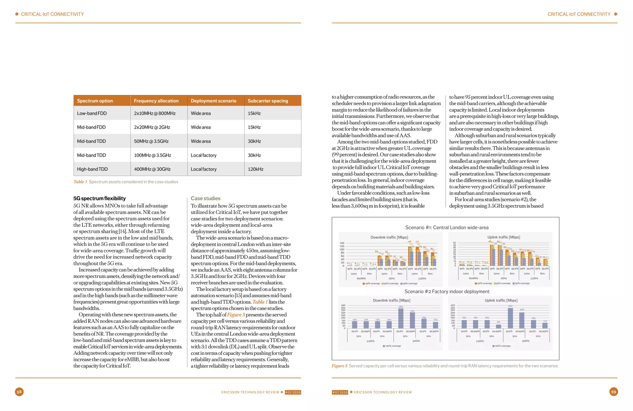 58 #02 2020 ✱ ERICSSON TECHNOLOGY REVIEWERICSSON TECHNOLOGY REVIEW ✱ #02 2020 59
5Gspectrumflexibility
5G NR allows MNOs to take full advantage
of all available spectrum assets. NR can be
deployed using the spectrum assets used for
the LTE networks, either through refarming
or spectrum sharing [14]. Most of the LTE
spectrum assets are in the low and mid bands,
which in the 5G era will continue to be used
for wide-area coverage. Traffic growth will
drive the need for increased network capacity
throughout the 5G era.
Increasedcapacitycanbeachievedbyadding
morespectrumassets,densifyingthenetworkand/
orupgradingcapabilitiesatexistingsites.New5G
spectrumoptionsinthemidbands(around3.5GHz)
andinthehighbands(suchasthemillimeterwave
frequencies)presentgreatopportunitieswithlarge
bandwidths.
Operatingwiththesenewspectrumassets,the
addedRANnodescanalsouseadvancedhardware
featuressuchasanAAStofullycapitalizeonthe
benefitsofNR.Thecoverageprovidedbythe
low-bandandmid-bandspectrumassetsiskeyto
enableCriticalIoTservicesinwide-areadeployments.
Addingnetworkcapacityovertimewillnotonly
increasethecapacityforeMBB,butalsoboost
thecapacityforCriticalIoT.
toahigherconsumptionofradioresources,asthe
schedulerneedstoprovisionalargerlinkadaptation
margintoreducethelikelihoodoffailuresinthe
initialtransmissions.Furthermore,weobservethat
themid-bandoptionscanofferasignificantcapacity
boostforthewide-areascenario,thankstolarge
availablebandwidthsanduseofAAS.
Amongthetwomid-bandoptionsstudied,FDD
at2GHzisattractivewhengreaterULcoverage
(99percent)isdesired.Ourcasestudiesalsoshow
thatitischallengingforthewide-areadeployment
toprovidefullindoorULCriticalIoTcoverage
usingmid-bandspectrumoptions,duetobuilding-
penetrationloss.Ingeneral,indoorcoverage
dependsonbuildingmaterialsandbuildingsizes.
Underfavorableconditions,suchaslow-loss
facadesandlimitedbuildingsizes(thatis,
lessthan3,600sqminfootprint),itisfeasible
tohave95percentindoorULcoverageevenusing
themid-bandcarriers,althoughtheachievable
capacityislimited.Localindoordeployments
areaprerequisiteinhigh-lossorverylargebuildings,
andarealsonecessaryinotherbuildingsifhigh
indoorcoverageandcapacityisdesired.
Althoughsuburbanandruralscenariostypically
havelargercells,itisnonethelesspossibletoachieve
similarresultsthere.Thisisbecauseantennasin
suburbanandruralenvironmentstendtobe
installedatagreaterheight,therearefewer
obstaclesandthesmallerbuildingsresultinless
wall-penetrationloss.Thesefactorscompensate
forthedifferencesincellrange,makingitfeasible
toachieveverygoodCriticalIoTperformance
insuburbanandruralscenariosaswell.
Forlocal-areastudies(scenario#2),the
deploymentusing3.5GHzspectrumisbased
Casestudies
To illustrate how 5G spectrum assets can be
utilized for Critical IoT, we have put together
case studies for two deployment scenarios:
wide-area deployment and local-area
deployment inside a factory.
Thewide-areascenarioisbasedonamacro-
deploymentincentralLondonwithaninter-site
distanceofapproximately450m,assuminglow-
bandFDD,mid-bandFDDandmid-bandTDD
spectrumoptions.Forthemid-banddeployments,
weincludeanAAS,witheightantennacolumnsfor
3.5GHzandfourfor2GHz.Deviceswithfour
receiverbranchesareusedintheevaluation.
Thelocalfactorysetupisbasedonafactory
automationscenario[15]andassumesmid-band
andhigh-bandTDDoptions.Table1liststhe
spectrumoptionschoseninthecasestudies.
ThetophalfofFigure3presentstheserved
capacitypercellversusvariousreliabilityand
round-tripRANlatencyrequirementsforoutdoor
UEsinthecentralLondonwide-areadeployment
scenario.AlltheTDDcasesassumeaTDDpattern
with3:1downlink(DL)andULsplit.Observethe
costintermsofcapacitywhenpushingfortighter
reliabilityandlatencyrequirements.Generally,
atighterreliabilityorlatencyrequirementleads Figure 3 Served capacity per cell versus various reliability and round-trip RAN latency requirements for the two scenarios
140
Downlink traffic [Mbps]
Downlink traffic [Mbps]
Uplink traffic [Mbps]
120
100
80
60
200
150
100
350
300
250
450
400
50
0
40
20
99%
24ms
800MHz 2GHz 3.5GHz
8ms 24ms 8ms 24ms 8ms
99.9% 99%
90% coverage 95% coverage 99% coverage
100% coverage
99.9% 99% 99.9% 99% 99.9% 99% 99.9% 99% 99.9%
3.5GHz 30GHz
5ms 2ms 5ms 2ms
99.9% 99.999% 99.9% 99.999% 99.9% 99.999% 99.9% 99.999%
99%
24ms
800MHz 2GHz 3.5GHz
8ms 24ms 8ms 24ms 8ms
99.9% 99%
90% coverage 95% coverage 99% coverage
99.9% 99% 99.9% 99% 99.9% 99% 99.9% 99% 99.9%
444 432 222
645941
63
54
39 37
31
26
118
112
87
117
101
85 92
73
55
83
61
42
30
27
21
140 140 140 140
389
316
189
125
Uplink traffic [Mbps]
200
150
100
350
300
250
450
400
50
0
100% coverage
3.5GHz 30GHz
5ms 2ms 5ms 2ms
99.9% 99.999% 99.9% 99.999% 99.9% 99.999% 99.9% 99.999%
160 160 160
80
395
308
165
114
210.2
0
50
45
40
35
30
25
20
15
10
5
0
433 332 22 1 110.2
464636
454535
352922
292418
312717302615
17156 1513 1
Scenario #2 Factory indoor deployment
Scenario #1: Central London wide-area
Spectrum option Frequency allocation Deployment scenario Subcarrier spacing
Low-bandFDD 2x10MHz@800MHz Widearea 15kHz
Mid-bandFDD 2x20MHz@2GHz Widearea 15kHz
Mid-bandTDD 50MHz@3.5GHz Widearea 30kHz
Mid-bandTDD 100MHz@3.5GHz Localfactory 30kHz
High-bandTDD 400MHz@30GHz Localfactory 120kHz
Table 1 Spectrum assets considered in the case studies
✱ CRITICAL IOT CONNECTIVITY CRITICAL IOT CONNECTIVITY ✱
8 9JUNE 2, 2020 ✱ ERICSSON TECHNOLOGY REVIEWERICSSON TECHNOLOGY REVIEW ✱ JUNE 2, 2020
 