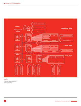Ericsson Technology Review: Identifying and addressing the ...