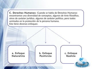 C. Derechos Humanos: Cuando se habla de Derechos Humanos
encontramos una diversidad de conceptos, algunos de tinte filosófico,
otros de carácter jurídico, algunos de carácter político, pero todos
centrados en la protección de la persona humana.
Este tiene diversos enfoques:

a. Enfoque
Naturalista

b. Enfoque
Positivista

c. Enfoque
Realista

Page 10

 