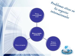 Pro

blem
as e
los n
ticos
inte egocio en
rnac
s
iona
les

Page 7

 