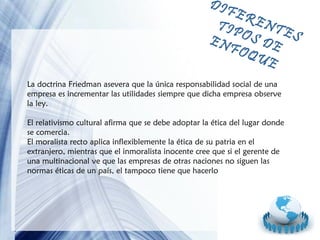 DIF
ER
TIP ENTE
EN OS DE S
FOQ
UE
La doctrina Friedman asevera que la única responsabilidad social de una
empresa es incrementar las utilidades siempre que dicha empresa observe
la ley.
El relativismo cultural afirma que se debe adoptar la ética del lugar donde
se comercia.
El moralista recto aplica inflexiblemente la ética de su patria en el
extranjero, mientras que el inmoralista inocente cree que si el gerente de
una multinacional ve que las empresas de otras naciones no siguen las
normas éticas de un país, el tampoco tiene que hacerlo

Page 8

 