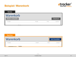 © etracker GmbH 33
Beispiel: Warenkorb
Vorher
Nachher
April 14
 