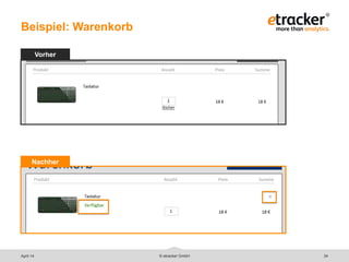 © etracker GmbH 34
Beispiel: Warenkorb
Vorher
Nachher
April 14
 