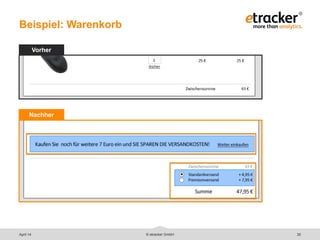 © etracker GmbH 35
Beispiel: Warenkorb
Vorher
Nachher
April 14
 
