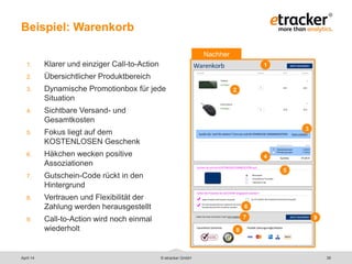 Vorher
Beispiel: Warenkorb
39
1. Klarer und einziger Call-to-Action
2. Übersichtlicher Produktbereich
3. Dynamische Promotionbox für jede
Situation
4. Sichtbare Versand- und
Gesamtkosten
5. Fokus liegt auf dem
KOSTENLOSEN Geschenk
6. Häkchen wecken positive
Assoziationen
7. Gutschein-Code rückt in den
Hintergrund
8. Vertrauen und Flexibilität der
Zahlung werden herausgestellt
9. Call-to-Action wird noch einmal
wiederholt
© etracker GmbH
Nachher
1
2
3
4
5
6
7
8
9
April 14
 