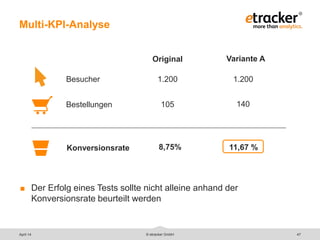 © etracker GmbH 47
Multi-KPI-Analyse
8,75% 11,67 %
1.200 1.200
105 140
Konversionsrate
Besucher
Bestellungen
Original Variante A
 Der Erfolg eines Tests sollte nicht alleine anhand der
Konversionsrate beurteilt werden
April 14
 