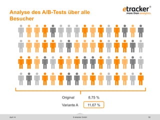 © etracker GmbH 52
Analyse des A/B-Tests über alle
Besucher
11,67 %
8,75 %Original
Variante A
April 14
 